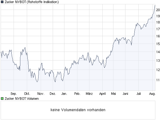 Die Zuckerhausse kommt 251294