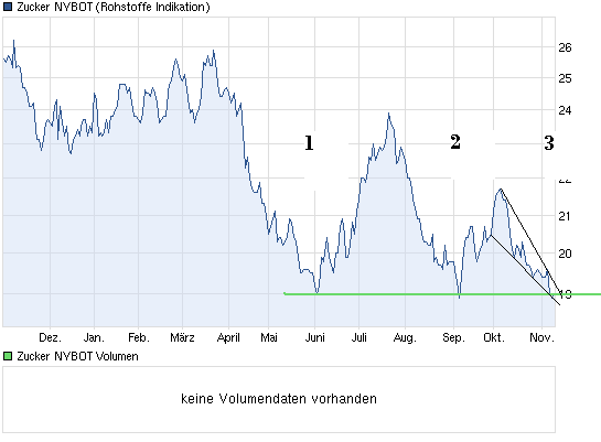 Die Zuckerhausse kommt 552007