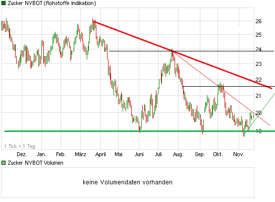 Die Zuckerhausse kommt 555951
