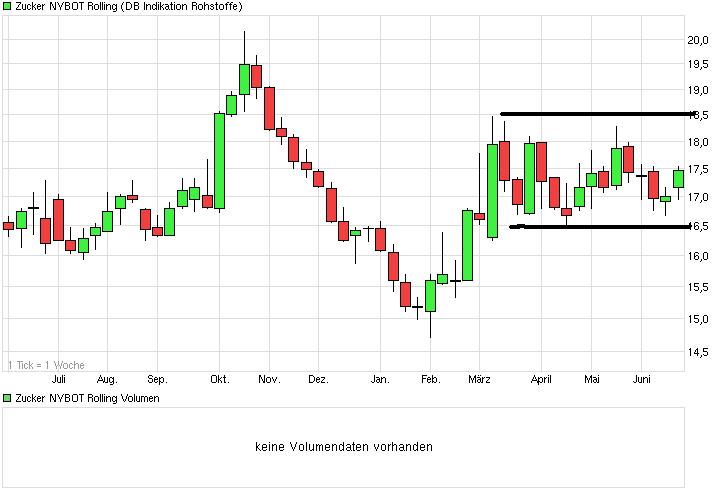 Die Zuckerhausse kommt 733771