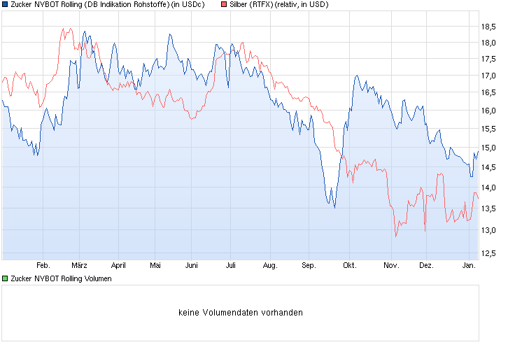 Freunde des Silbers 787785