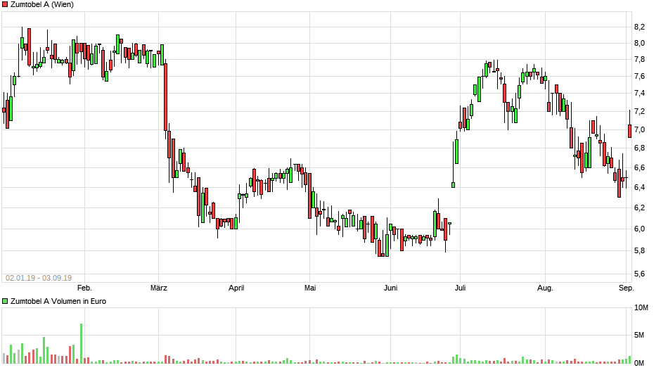 Depotbesprechung Vino feat. Reblaus 1131831