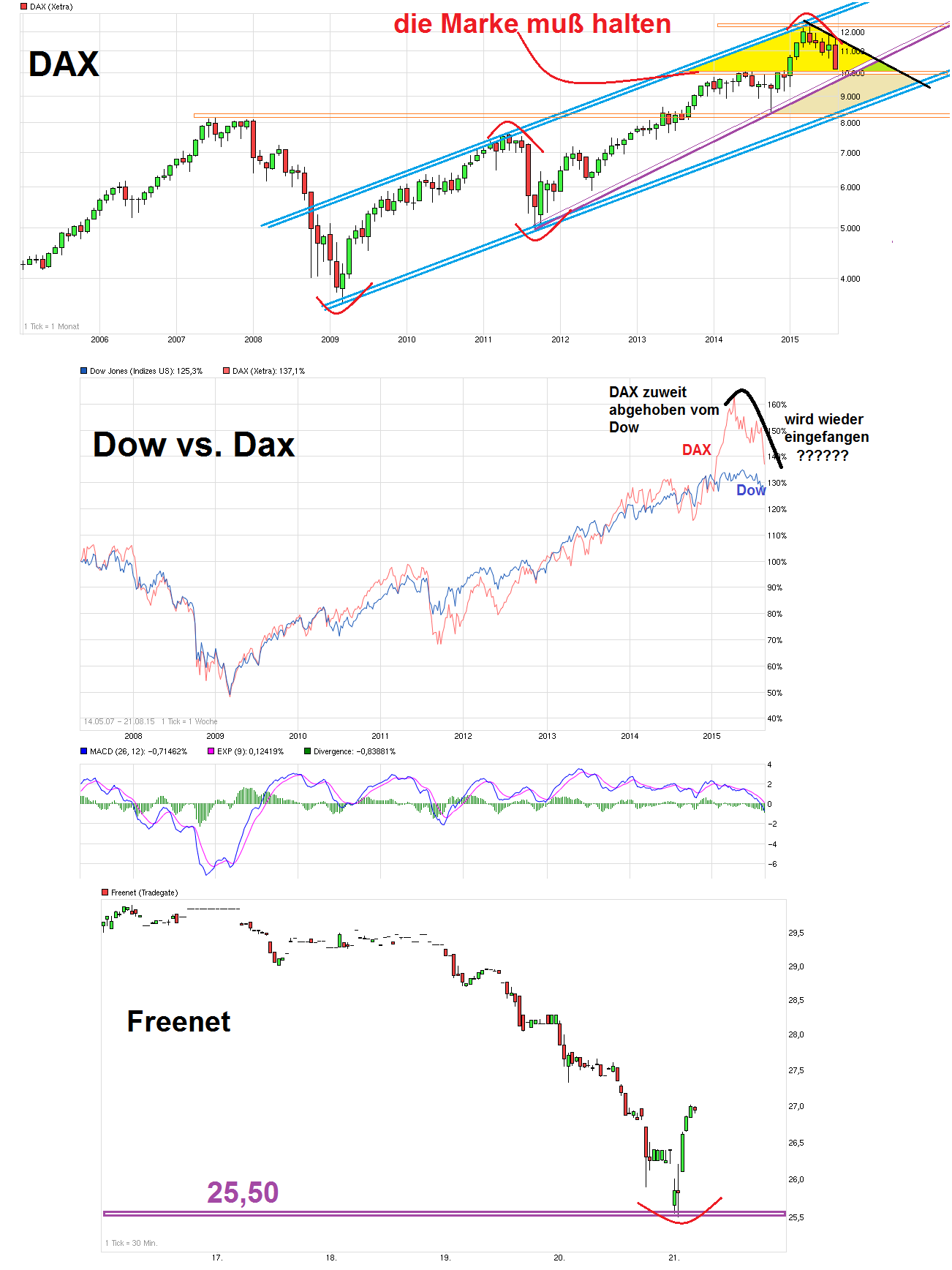 Freenet Group - WKN A0Z2ZZ 851174