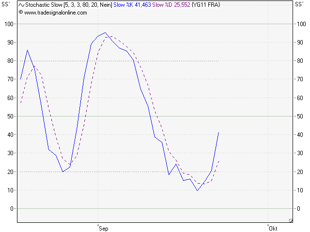 Yingli/ Top Solarplayer Chancen und Einschäzungen. 347301