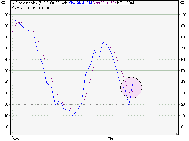 Yingli/ Top Solarplayer Chancen und Einschäzungen. 350561