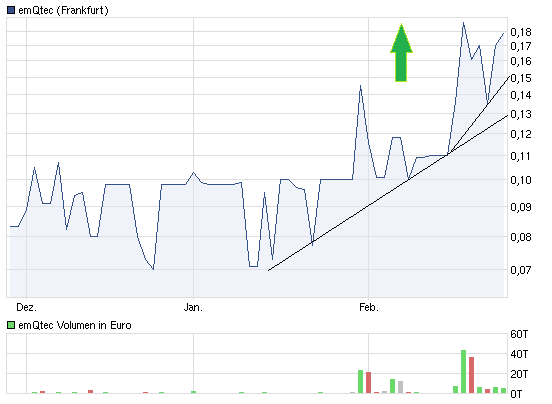 emQtec (A0JL52) - die neue ArQuana oder was?! 489094