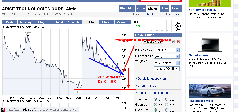 ARISE die canadische Solarperle ! 337626