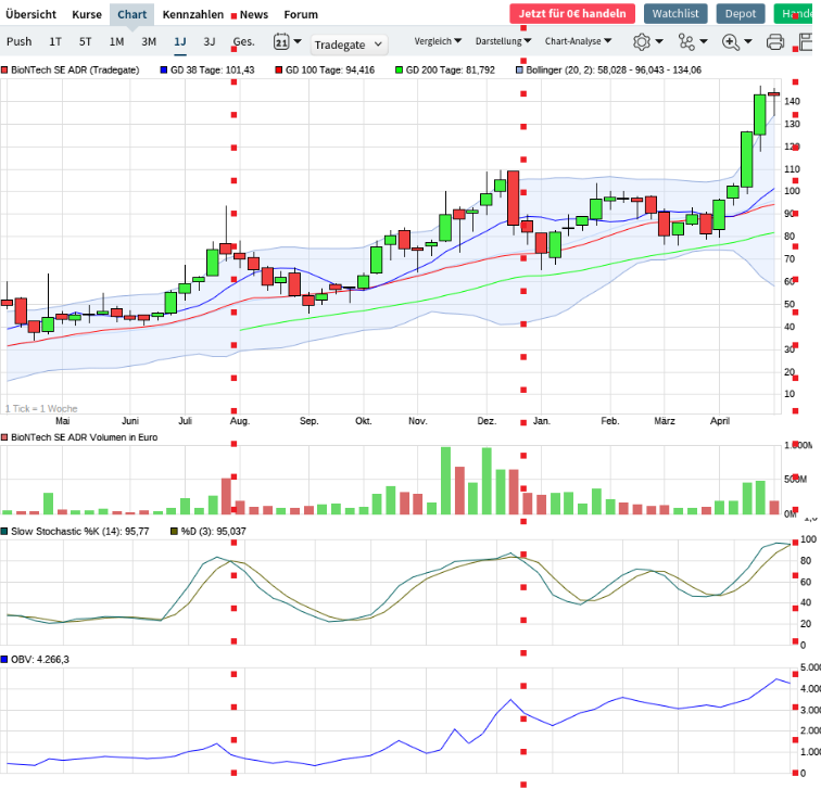 Biotech-Star BioNTech aus Mainz 1249239