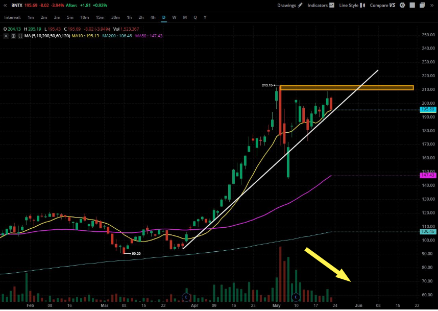 Biotech-Star BioNTech aus Mainz 1254590