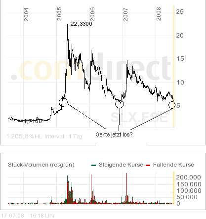 SOLARPARC: überverkauft und.. 186025