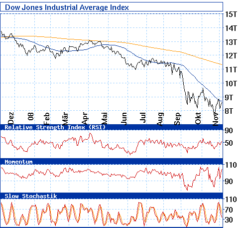 Commerzbank AG TuBull 17.12.08 DJIA 7400 203568