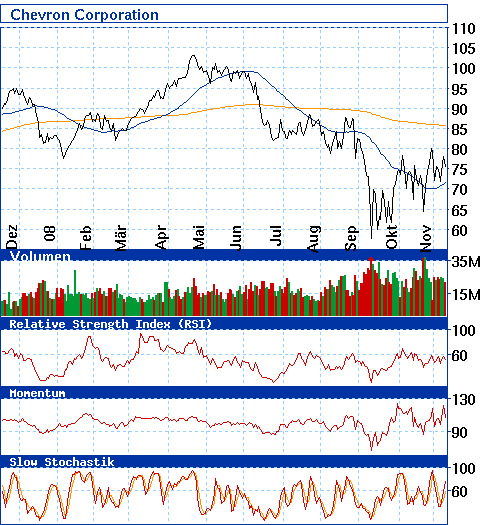 Commerzbank AG TuBull 17.12.08 DJIA 7400 204804