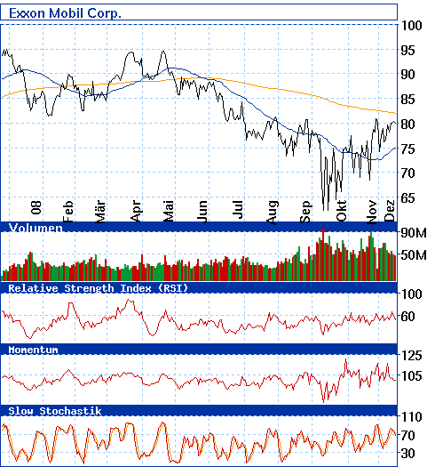 Commerzbank AG TuBull 17.12.08 DJIA 7400 205843