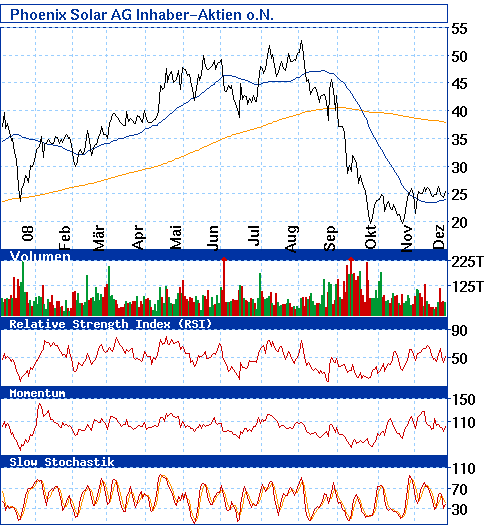 Phönix der Superbulle ! 207818