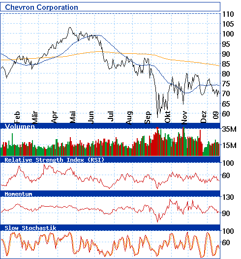 + + Wir haben ÖL Peak + + 212322