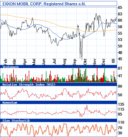 Commerzbank AG TuBull O.End BrentCr. 35,26 214829