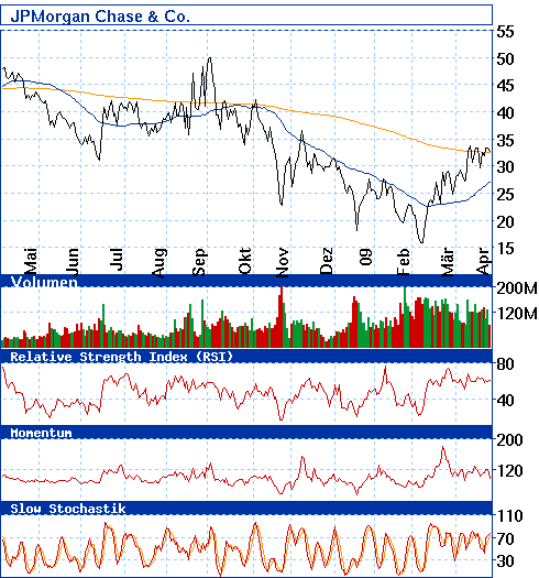 Commerzbank AG TuBull 29.04.09 DJIA 7700 229825
