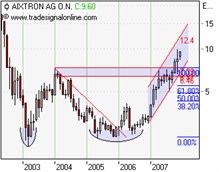 Aixtron geht seinen Weg 138192