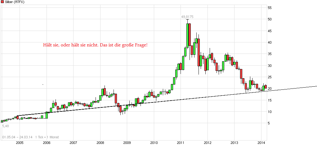 Silber - alles rund um das Mondmetall 707921