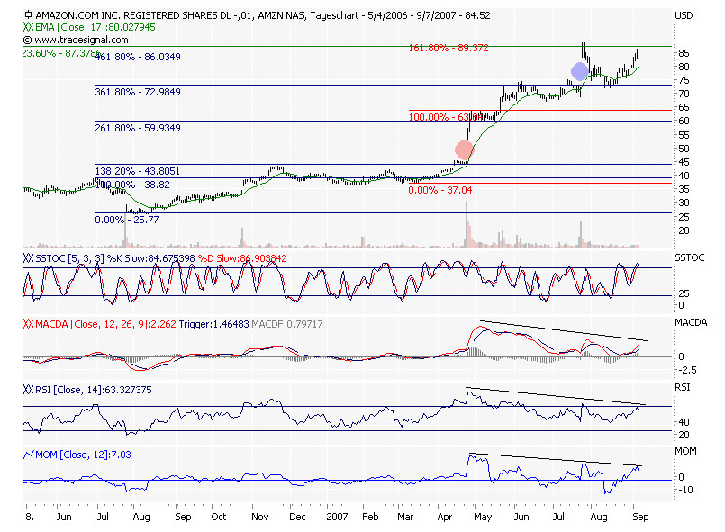 Woher kommt die unglaubliche Stärke der Aktie 119147