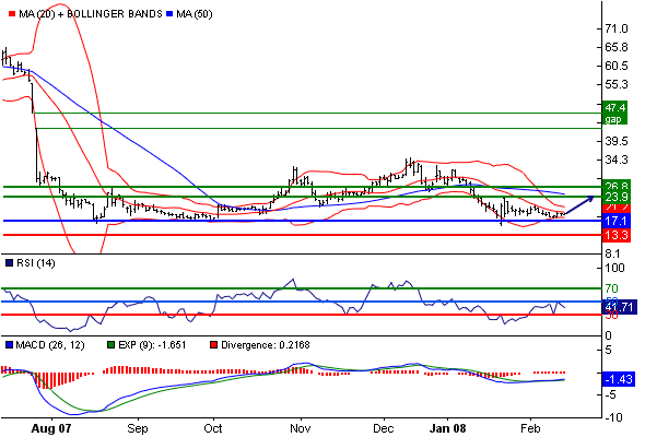 Schmack Biogas - die Durchstarter 2008 151141