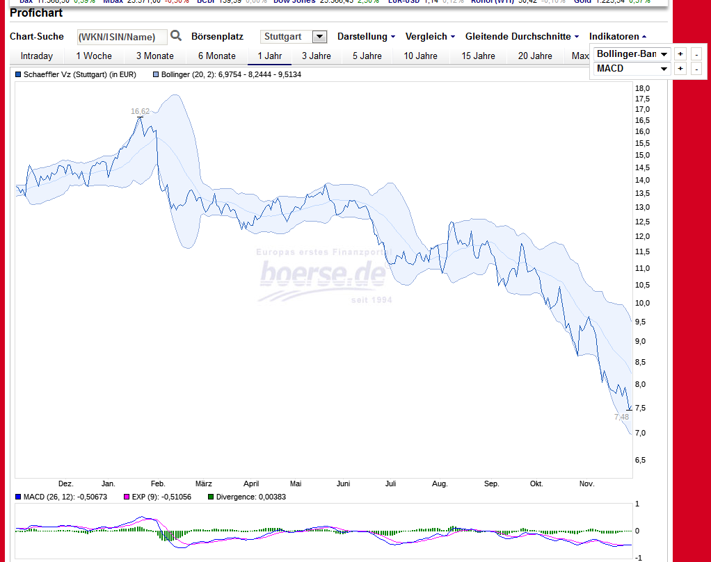 Schaeffler unterbewertet!? 1085174