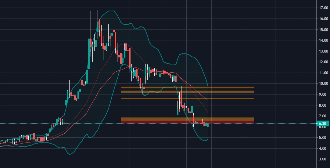Velocys Aktie mit viel Potential ! 1187538