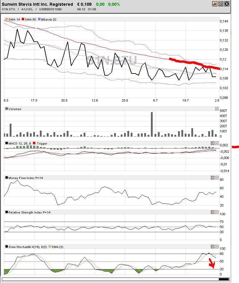 STEVIA für TABAK !! 629188