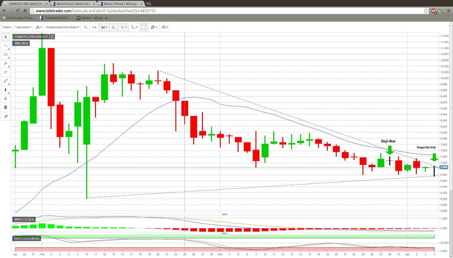 Ein schlafender Riese erwacht? 711690