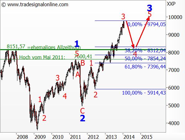 Der Crash (Original bei Geldmaschine123) 692423