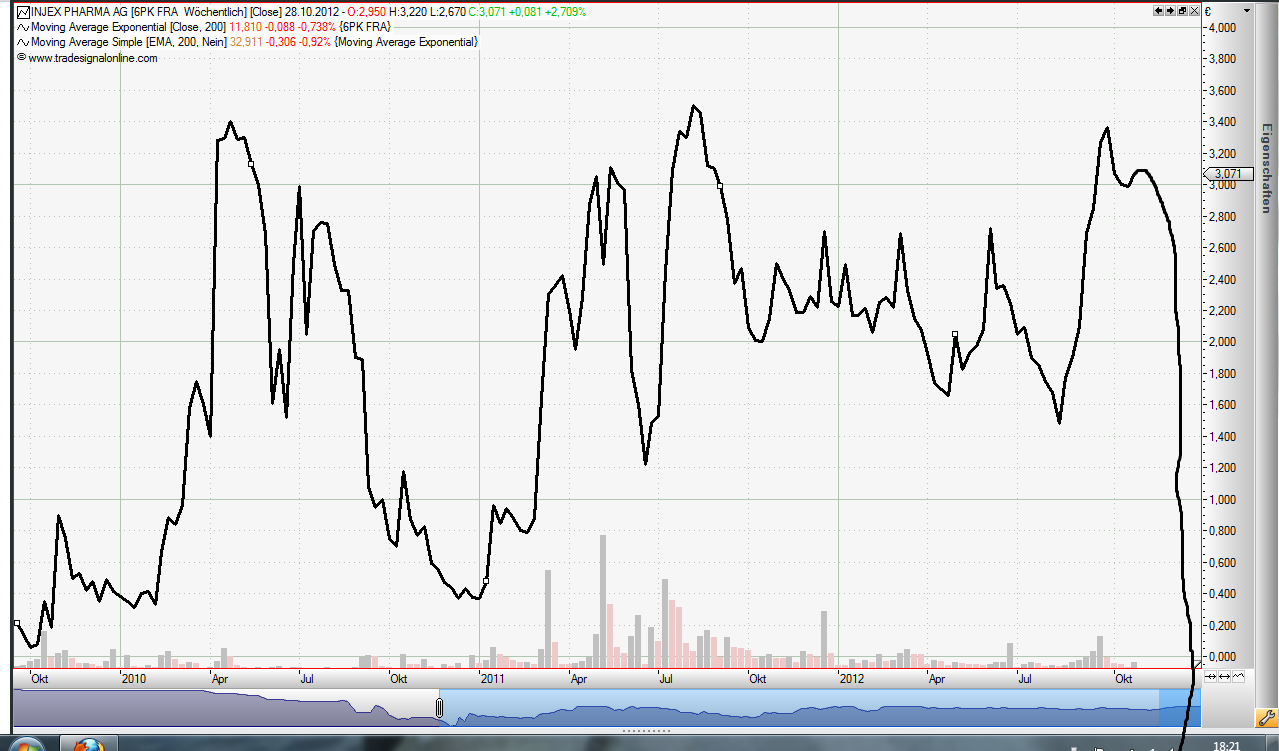Injex AG - Wahrheit und Träumerei 556218