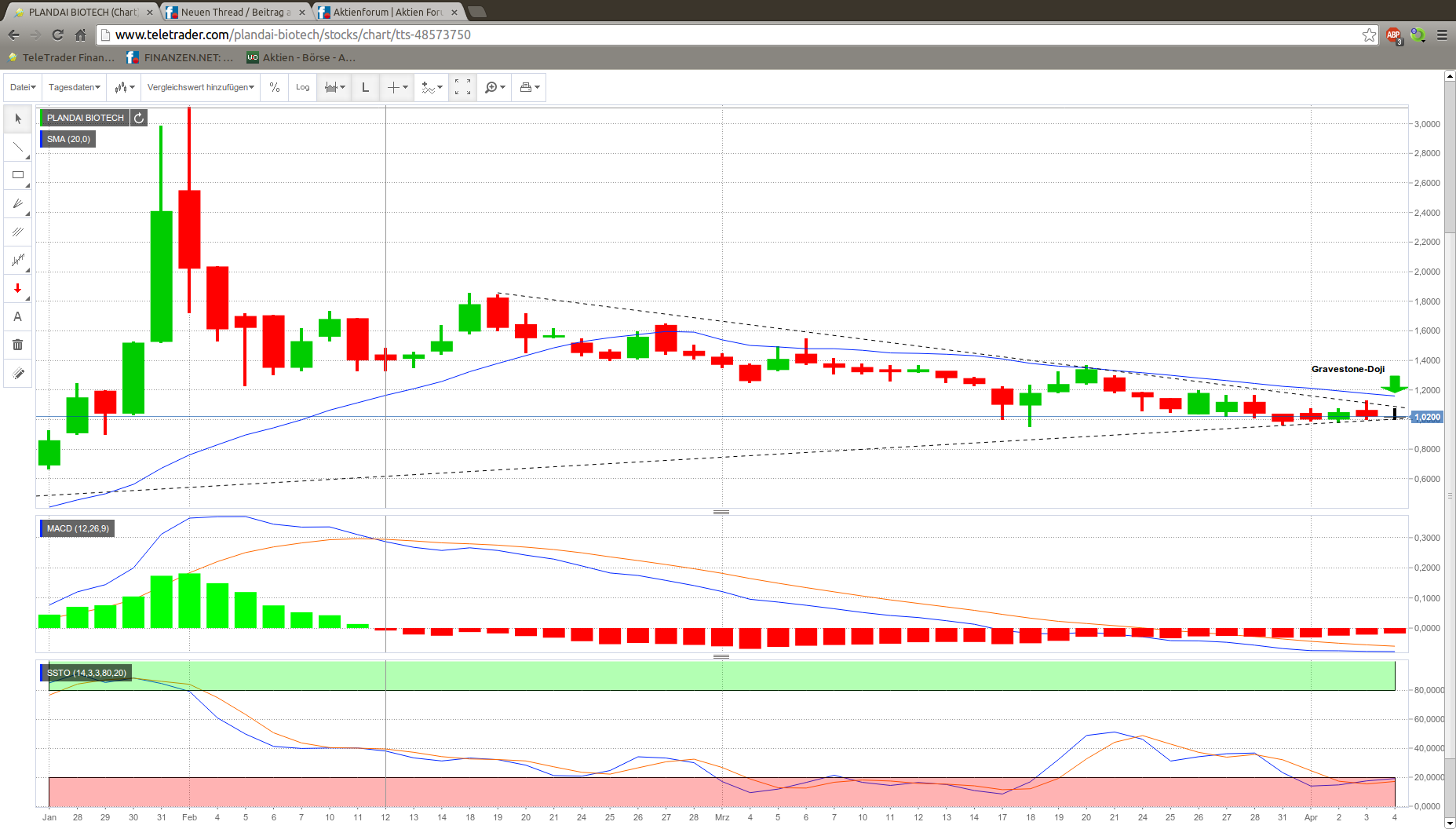 Homepage Plandai Biotechnology 711702