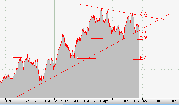 SAP ein Kauf wann fängt sie an zu explodieren 703249