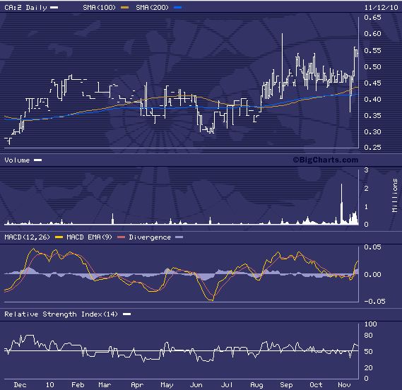 Goldplay STRONGHOLD (WKN:A1CWQ5) sieht gut aus 358356