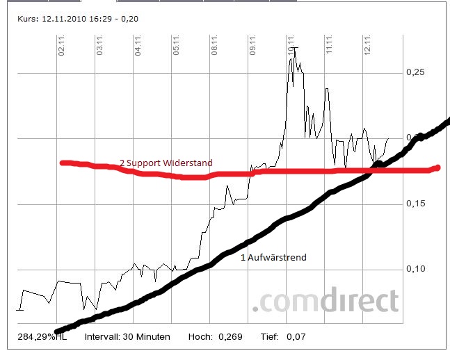 Startschuß !! 358137