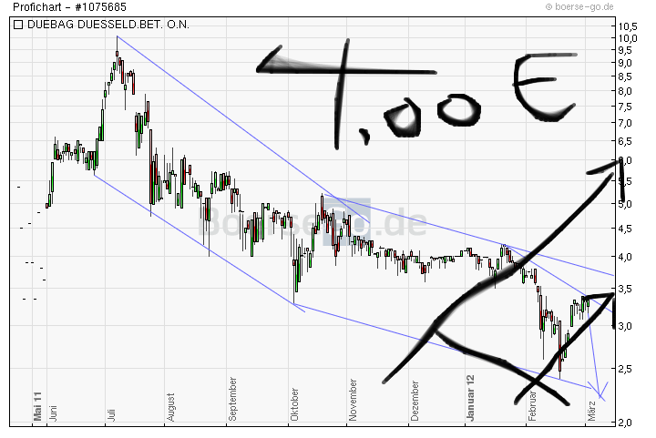 was ist denn hier los? 490278