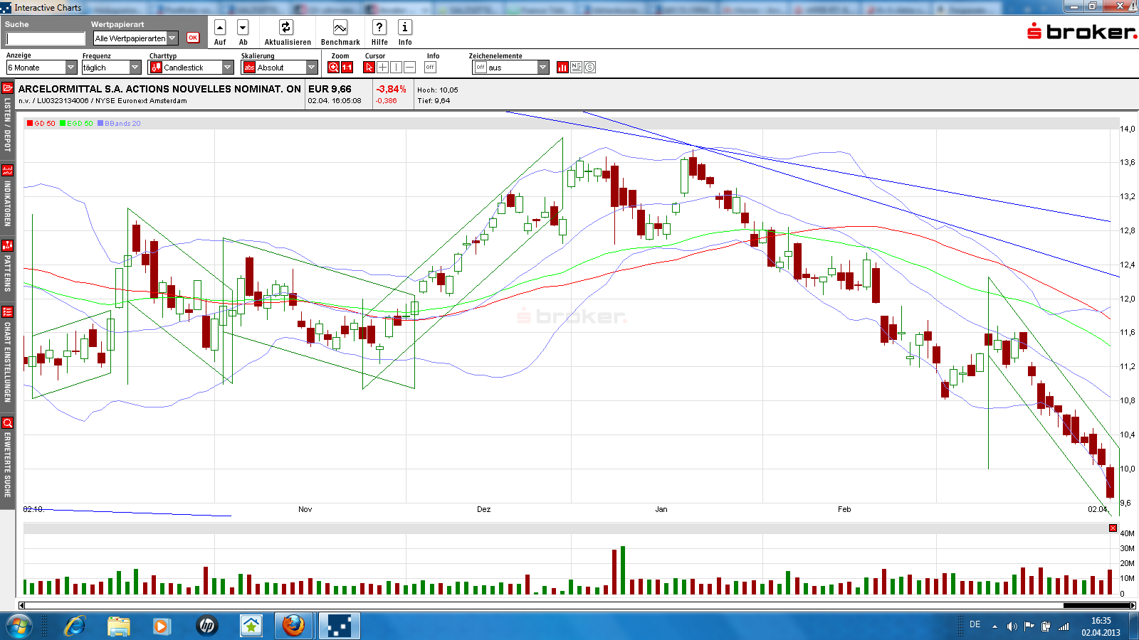 Arcelor Mittal S.A. (WKN: A0M6U2) 593281