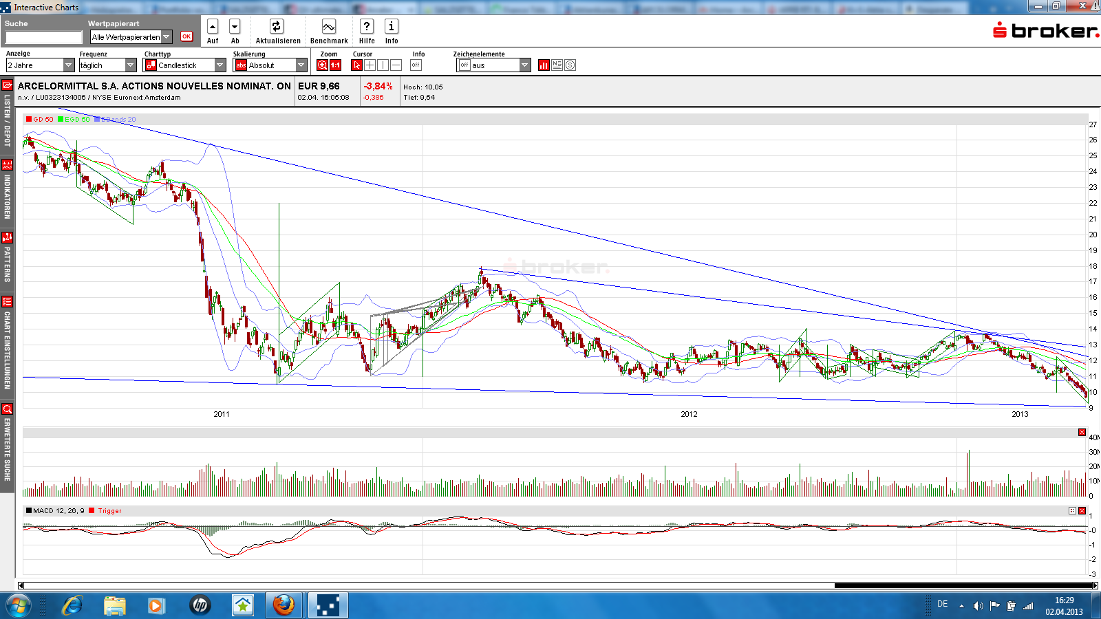 Arcelor Mittal S.A. (WKN: A0M6U2) 593278