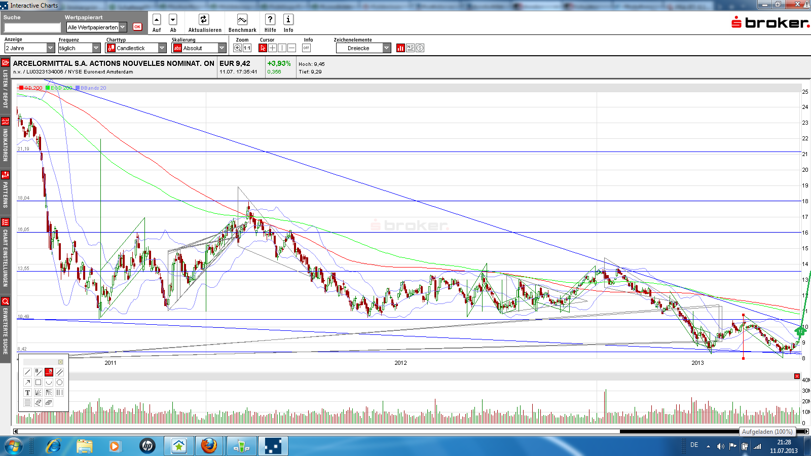 Arcelor Mittal S.A. (WKN: A0M6U2) 623272