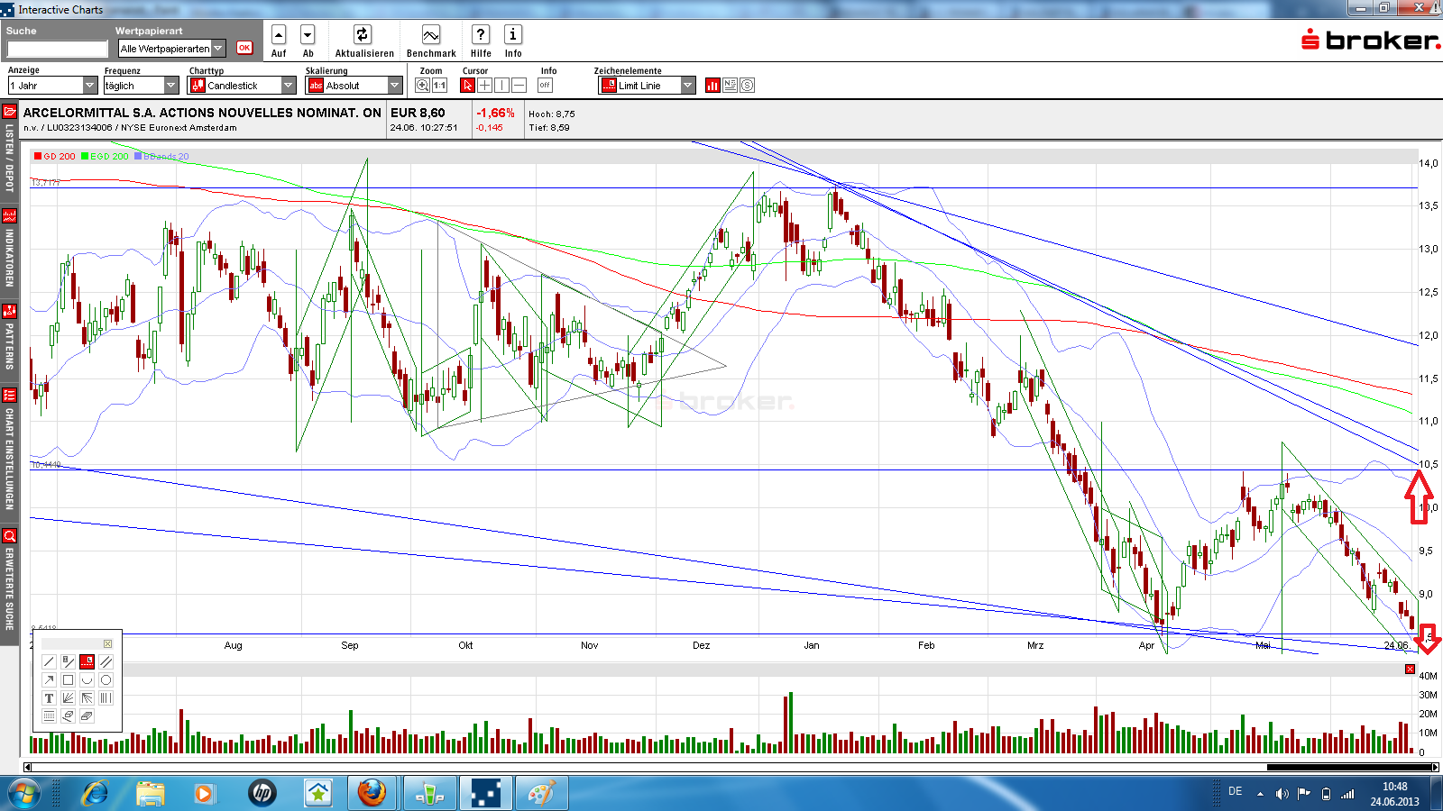 Arcelor Mittal S.A. (WKN: A0M6U2) 618314