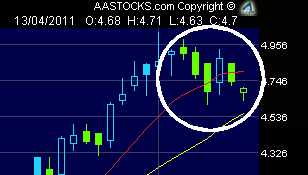 In China entsteht ein neuer Solarriese 395402