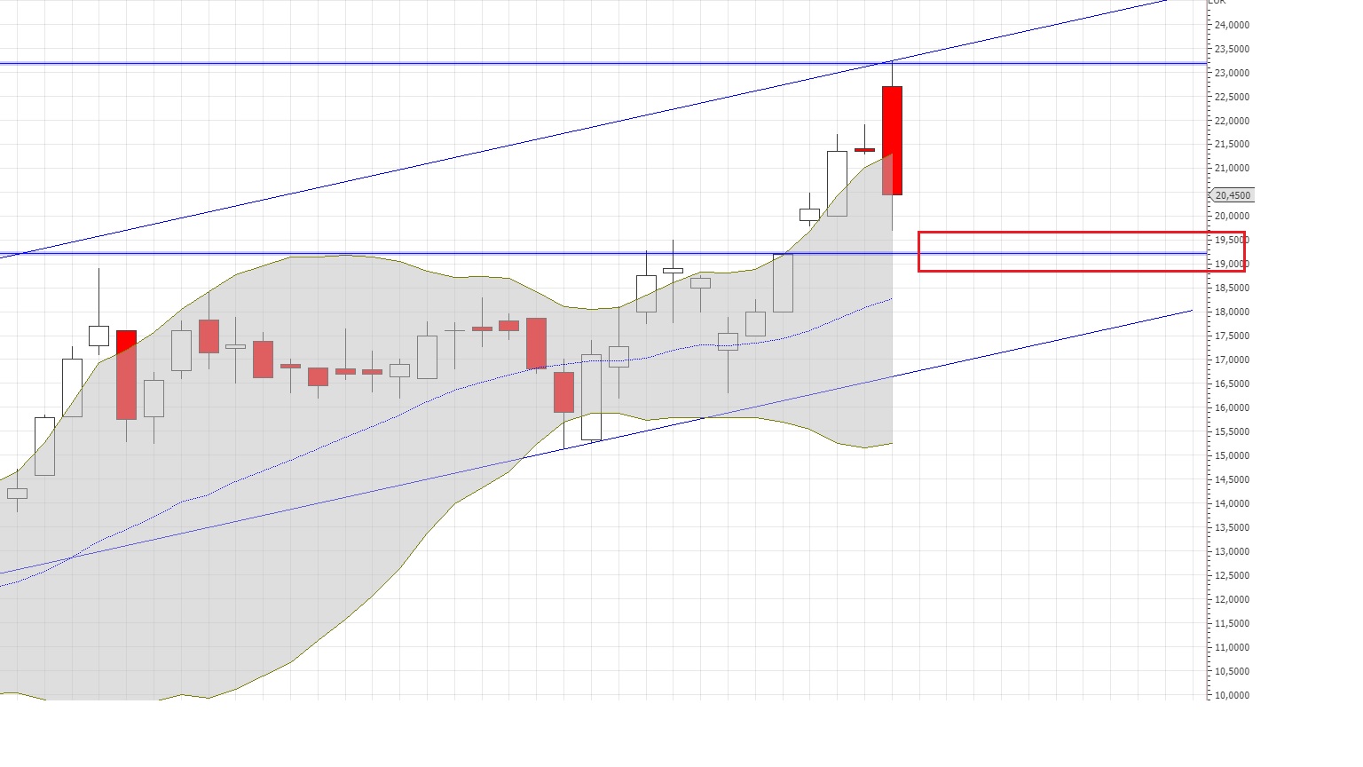 Aston Martin (WKN A2QJD4) 1223899