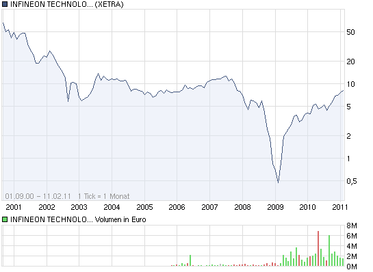 COMMERZBANK kaufen Kz. 28 € 380101