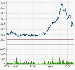MAN - da geht was 494644