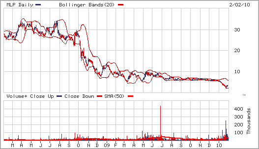 Spekulativ kaufen... 296862