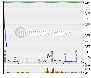 Kaufen oder noch warten 214329