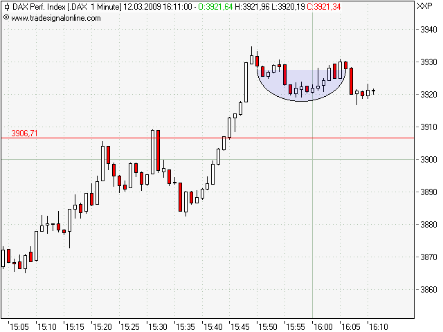 Quo Vadis Dax 2009 221694