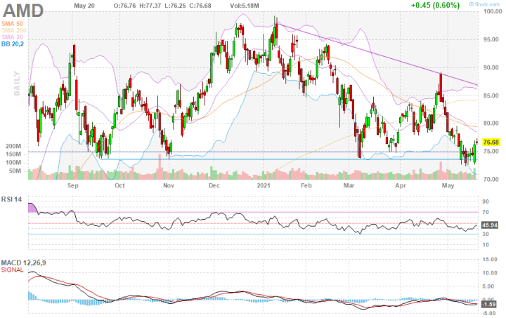Mit Lisa Su und 7nm zum Next Horizon 1253975