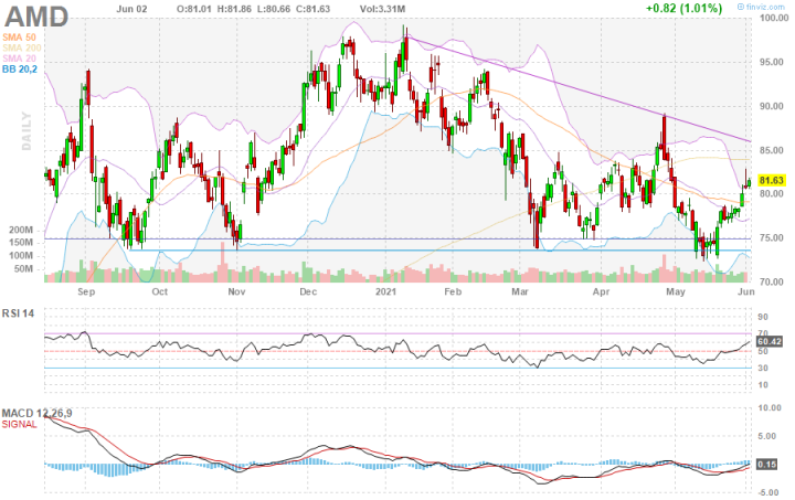 Mit Lisa Su und 7nm zum Next Horizon 1256356