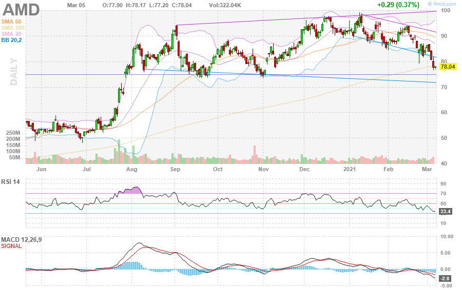 Mit Lisa Su und 7nm zum Next Horizon 1238040